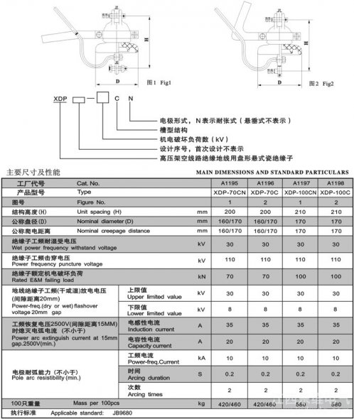 盤形地線瓷絕緣子U70CN、U70C（XDP-70CN、XDP-70C）